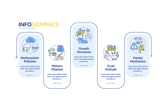 Unethical Farm Production Infographic: A Graphic for Commercial Projects