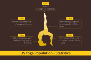 Yoga Infographic Template for Commercial Graphics